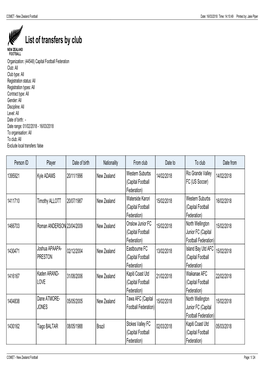 List of Transfers by Club