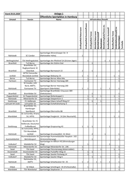 Anlage 1 Öffentliche Sportplätze in Hamburg