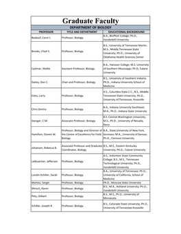 Graduate Faculty DEPARTMENT of BIOLOGY PROFESSOR TITLE and DEPARTMENT EDUCATIONAL BACKGROUND B.A., Bluffton College; Ph.D., Baskauf, Carol J