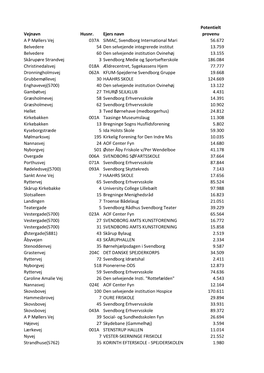 Oversigt \247 8 Fritagelser Ver2 Byr\345D.Xlsx