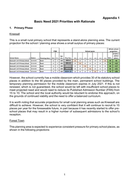 Appendix 1 Basic Need 2021 Priorities with Rationale