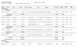 Permitting Activity 10/01/2018 Thru 10/21/2018 Date of Report: 10/23/2018 L-BUILD ONLY - Grouped by Type Then Subtype Page 1 of 23