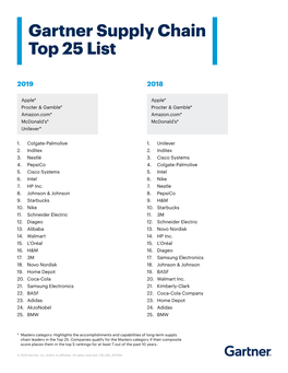 Gartner Supply Chain Top 25 List