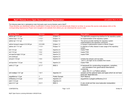 Myst Release 6.X.X Open Source Licensing Information Last Updated: March 30, 2018