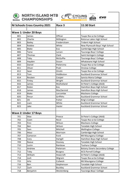 XC Start Lists