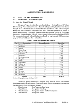 Bab Ii Gambaran Umum Kondisi Daerah 2.1. Aspek Geografi