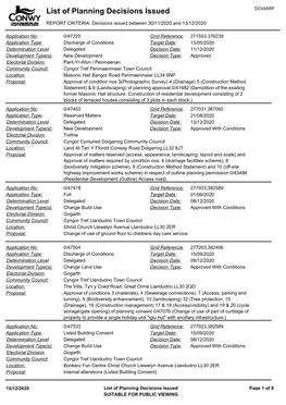 List of Planning Decisions Issued 30.11.2020