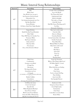 Music Interval Song Relationships Interval Ascending Descending Jaws O Little Town of Bethlehem What's New? Joy to the World Nice Work If You Can Get It the Theme (M