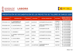 Presentación De Documentación De Los Proyectos De Talleres De Empleo 2020