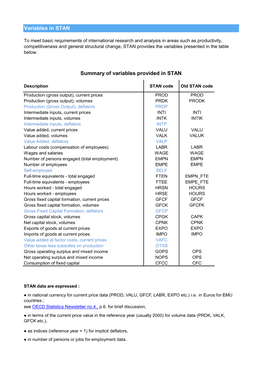 STAN ISIC Rev. 3 Variables