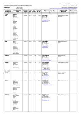 Gemeindeverzeichnis 31.12.2012