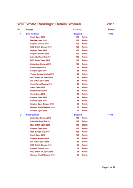 2011 WDF World Rankings: Details Women