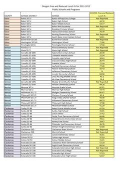 Oregon Free and Reduced Lunch % for 2011-2012 Public Schools And