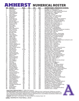 Amherst Numerical Roster No