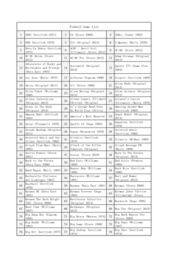 Pinball Game List
