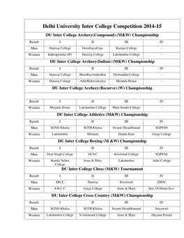 Delhi University Inter College Competition 2014-15 DU Inter College Archery(Compound) (M&W) Championship Result I II III IV Men Hansraj College Deendayalupa