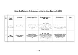 Lista Certificatelor De Urbanism Emise În Luna Decembrie 2018