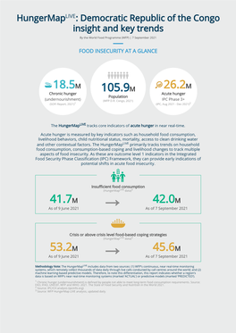 Democratic Republic of the Congo Insight and Key Trends by the World Food Programme (WFP) | 7 September 2021