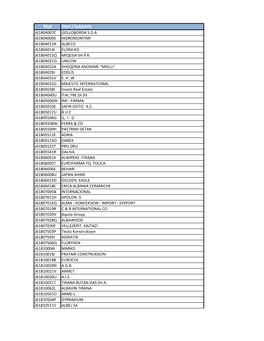 Nipt Emri I Subjektit J61804007C GOLLOBORDA S.D.A J61804009S HIDROMONTIMI J61804013A ALBECO J61804014I FLORA KO J61804015Q MIQESIA SH.P.K