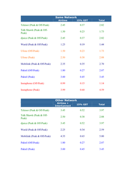 Same Network Telenor (Peak & Off-Peak) 2.45 0.37 2.82 Talk