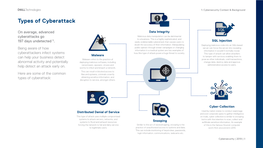 Types of Cyberattack