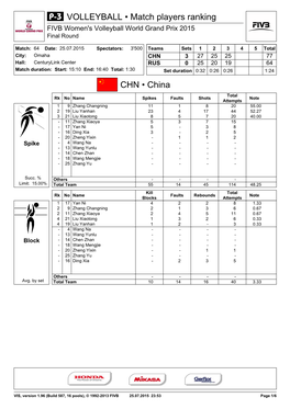 CHN • China VOLLEYBALL • Match Players Ranking