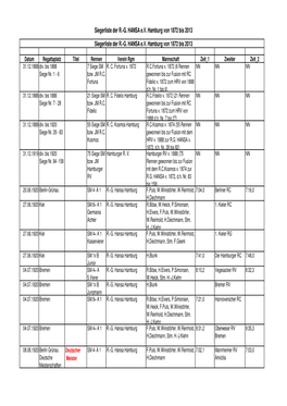 Siegerliste Der R.-G. HANSA Ev Hamburg Von 1872 Bis 2013