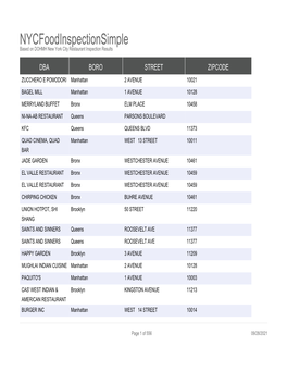 Nycfoodinspectionsimple Based on DOHMH New York City Restaurant Inspection Results