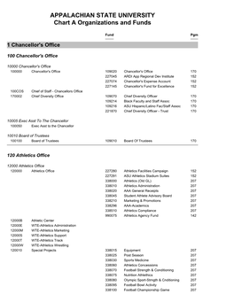 APPALACHIAN STATE UNIVERSITY Chart a Organizations and Funds