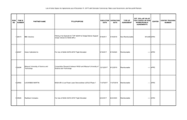 List of Active Space Act Agreements (As of December 31, 2017) with Domestic Commercial, State Local Government, and Non-Profit Partners