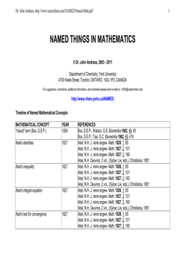 Named Things in Mathematics