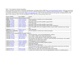 Non-Syndromic Inherited Neuropathies