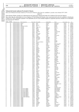 100 Butlletí Oficial Boletin Oficial