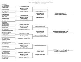 VISAA Baseball Brackets