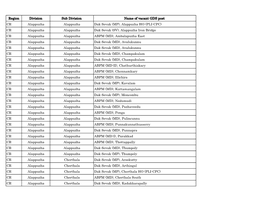 GDS Vacant Posts As on 31.03.2021.Xlsx