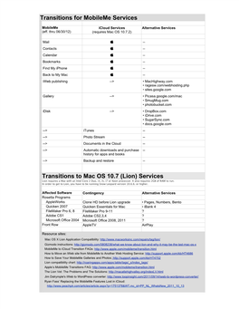 Mobileme/Lion Transitions