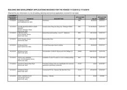 BUILDING and DEVELOPMENT APPLICATIONS RECEIVED for the PERIOD 11/12/2019 to 17/12/2019