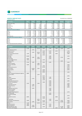 Monthly Index Key Facts