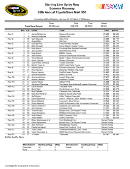 Starting Line up by Row Sonoma Raceway 25Th Annual Toyota/Save Mart 350