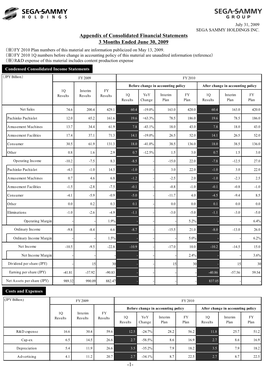 Appendix of Consolidated Financial Statements 3 Months Ended June 30, 2009 （※）FY 2010 Plan Numbers of This Material Are Information Publicized on May 13, 2009