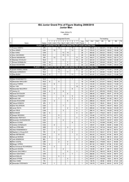 ISU Junior Grand Prix of Figure Skating 2009/2010 Junior Men