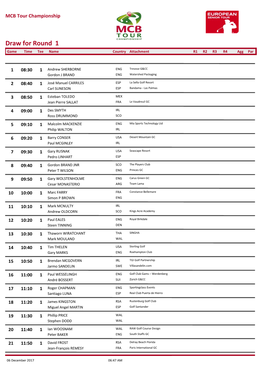 Draw for Round 1 Game Time Tee Name Country Attachment R1 R2 R3 R4 Agg Par