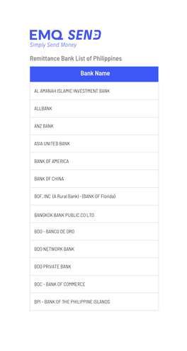 Remittance Bank List of Philippines Bank Name