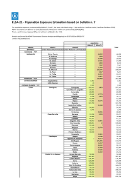 Population Exposure Estimation Based on Bulletin N. 7