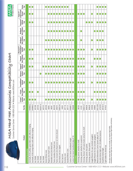 MSA Hard Hat Accessories Compatibility Chart Customer Service Center: 1-800-MSA-2222 • Website