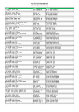 Habilitados Copa Dos Campeões 2019 Ordem Alfabética De Competidores