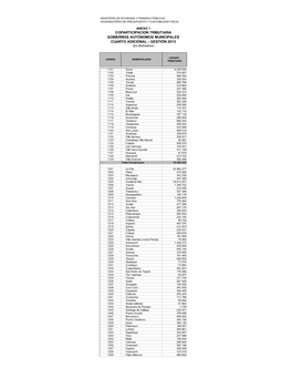 COPARTICIPACION TRIBUTARIA GOBIERNOS AUTÓNOMOS MUNICIPALES CUARTO ADICIONAL - GESTIÓN 2013 (En Bolivianos)
