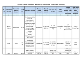 Accused Persons Arrested in Kollam City District from 19.04.2015 to 25.04.2015