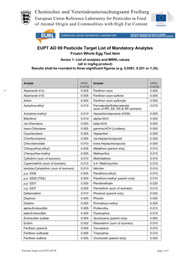 Pesticide Target List