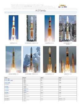H-2 Family Home Launch Vehicles Japan
